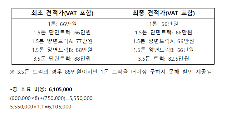 t1 팬 일동 공동 성명문 진행상황 tweet media