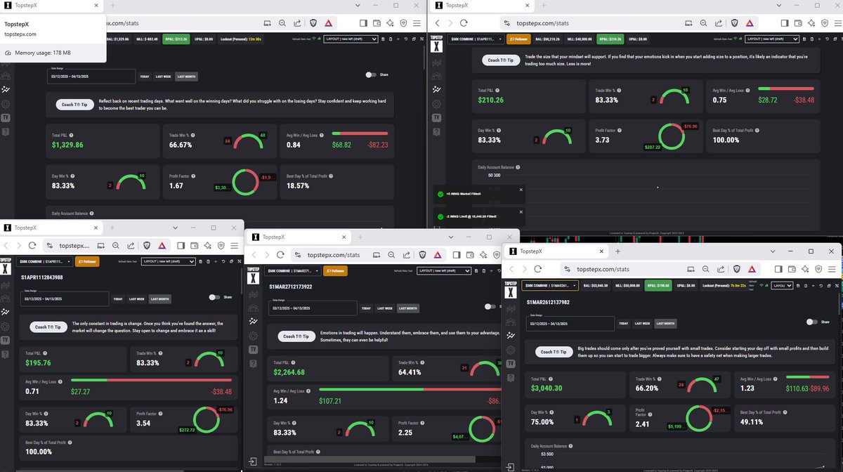 IvanhoeTrades's tweet photo. Might have to be done for the day? Gross profit on the day: $1K Payout threshold secured. New XFA gained.

Sizing down has made all the difference. Typically trading 2 to 3 Micros. Mostly 2.

@topstep @MichaelPatak @TopstepTV 
Topstep #VIP alumni #Lunaticks for life https://t.co/W4paOVm0DW