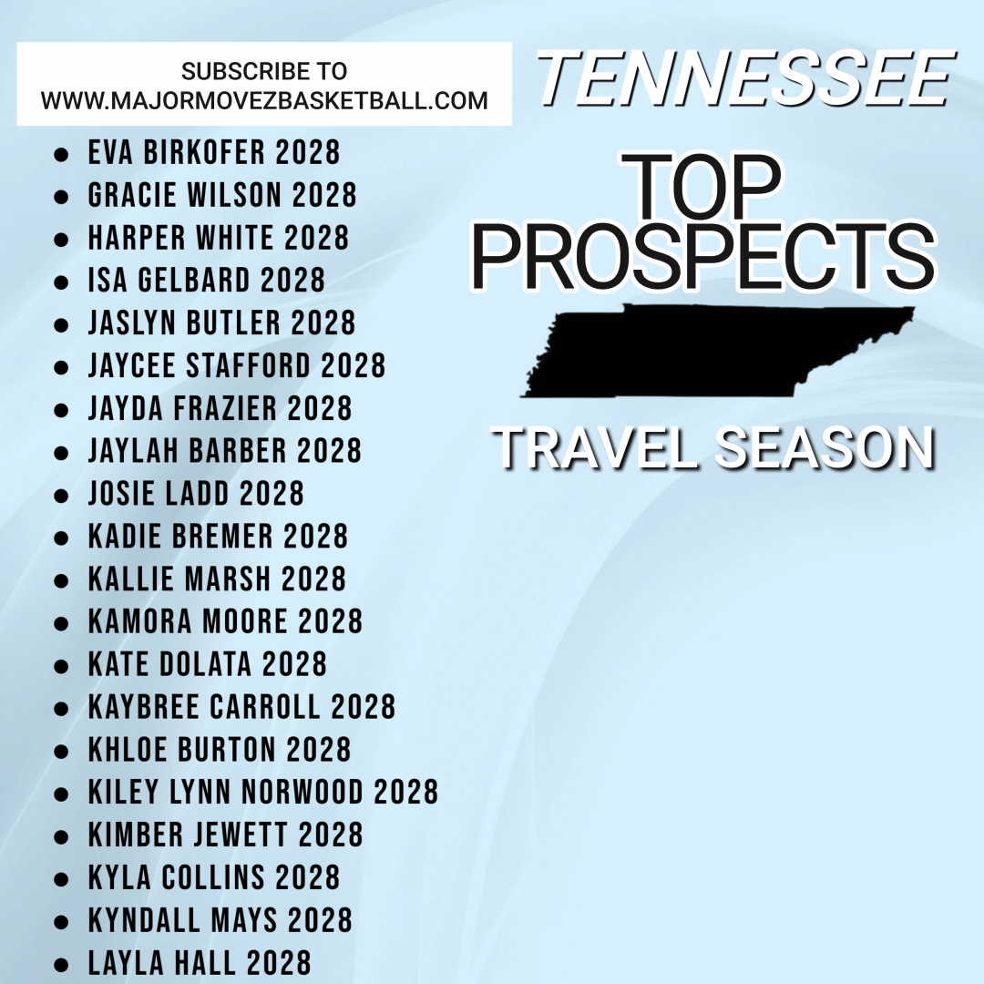 Major Movez Basketball Review #MMBR (@mmbr_coachgbell) on Twitter photo #MMBR Tennessee Girls Top Prospects
Travel Season 2025🏀 <a href="/MajorMovezMedia/">Major Movez Media</a>
<a href="/khloeburton20/">Khloe “KB” Burton</a> <a href="/30Knorwood/">Kiley.norwood30</a> <a href="/kimberj_hoops/">Kimber Jewett</a> <a href="/kateidolata/">kate dolata</a> <a href="/BremerKadie/">Kadie Bremer</a> <a href="/MoMoBucketz/">Kamora Moore</a> <a href="/jaycee_staff/">jaycee stafford</a> <a href="/GelbardIsa28269/">Isa Gelbard</a> <a href="/2024graciew/">Gracie Wilson</a> #MMBR Tennessee Girls Top Prospects
Travel Season 2025🏀 <a href="/MajorMovezMedia/">Major Movez Media</a>
<a href="/khloeburton20/">Khloe “KB” Burton</a> <a href="/30Knorwood/">Kiley.norwood30</a> <a href="/kimberj_hoops/">Kimber Jewett</a> <a href="/kateidolata/">kate dolata</a> <a href="/BremerKadie/">Kadie Bremer</a> <a href="/MoMoBucketz/">Kamora Moore</a> <a href="/jaycee_staff/">jaycee stafford</a> <a href="/GelbardIsa28269/">Isa Gelbard</a> <a href="/2024graciew/">Gracie Wilson</a>