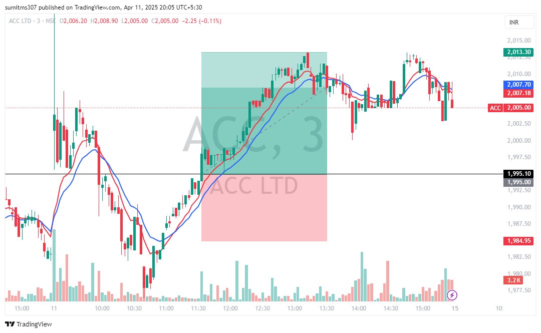 STradiing's tweet photo. YESTERDAY STOCKS COMES IN OUR RADAR ACCORDING TO OUR SETUP GIVES AMAZING RETURNS TODAY, WE TRADE ONLY IN STOCK OPTIONS AND IF LIKE THIS TRADING STYLE THEN LIKE THE POST
#StockMarket #trading #OptionsTrading #Nifty #StocksToWatch #GOLD #CryptoCrash #ForexMarket #GIFTNIFTY https://t.co/ddCCW74hyx