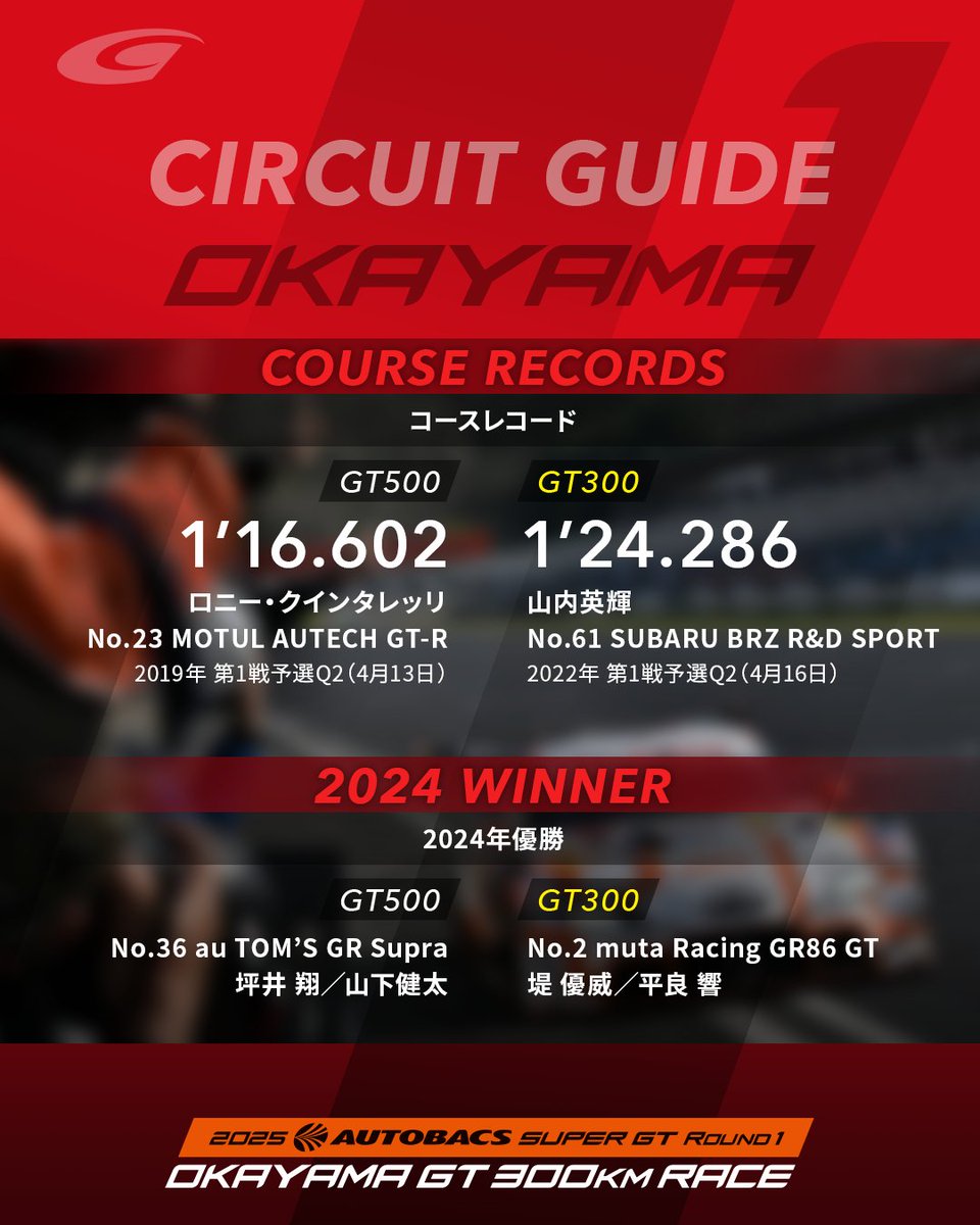 SUPERGT_JP's tweet image. いよいよ明日開幕！　初戦、岡山大会はどのような展開になるのか？ワクワクしかない！今シーズンもよろしくお願いいたします！　また明日！  
#SUPERGT #スーパーGT #SUPERGT2025 #岡山GT300km