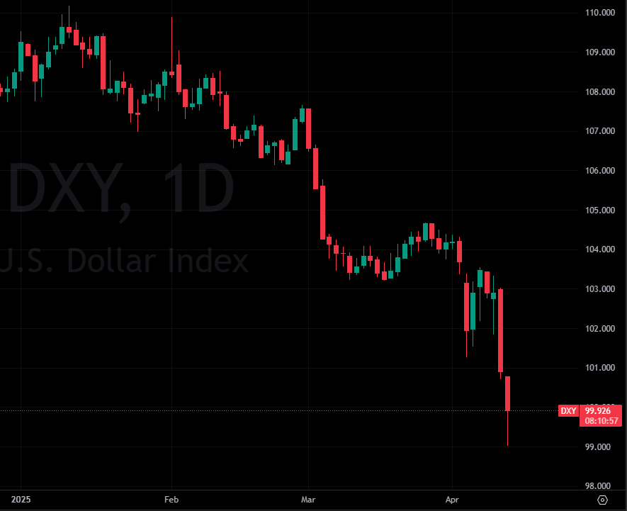 Capital flight út úr Bandaríkjunum happening live