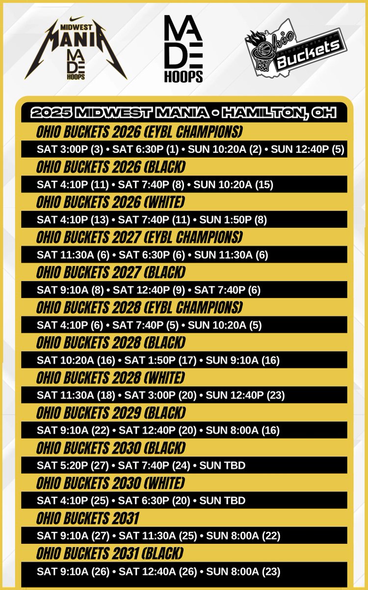 Ohio Buckets tweet media