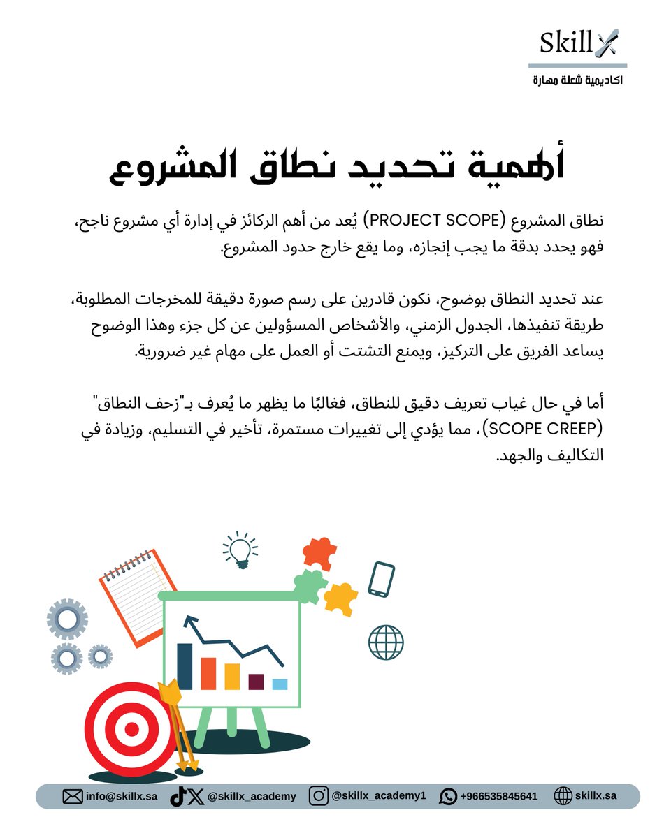 Skillx_Academy's tweet photo. #PMP #نطاق_المشروع #ProjectScope #تحليل_المخاطر https://t.co/mfLIsGn5zX