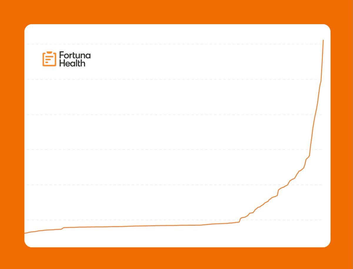 Basically only one rule for startups (as a company that hit this user growth chart in the last 6 mon
