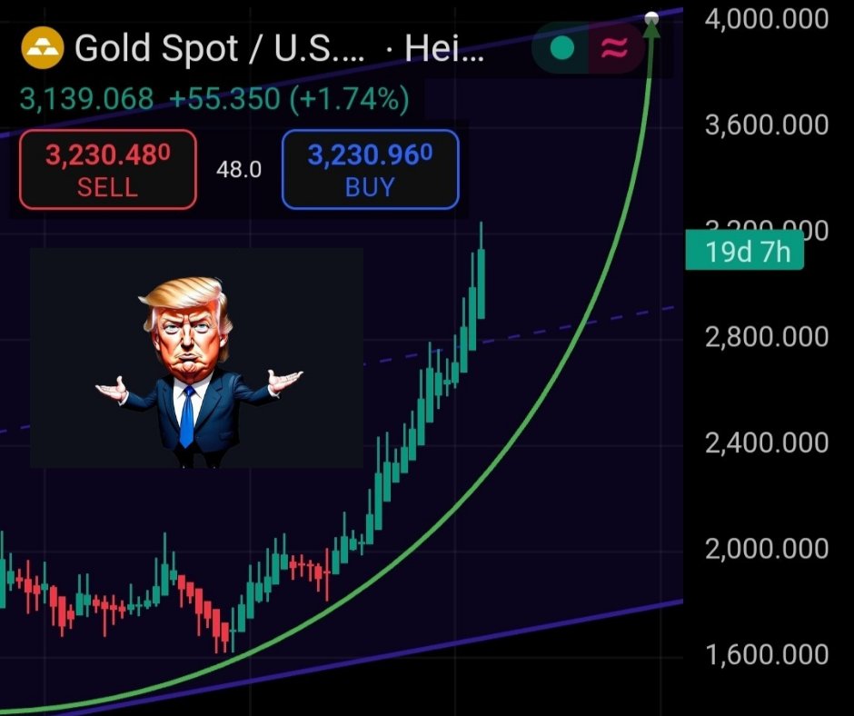 TarunaGarg_'s tweet photo. #Gold heading towards $4000 !!

Gold unstoppable 🚀🚀 

#Bullions #preciousmetals #Silver #XAUUSD #Tradingviews #Commodities #TradeWar2025 #TrumpTariffs #MarketOutlook https://t.co/EqXzpAnUVv