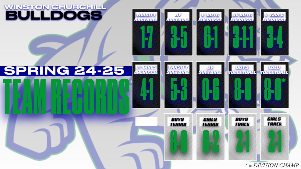 Spring Records as we head into the last play date before spring break.