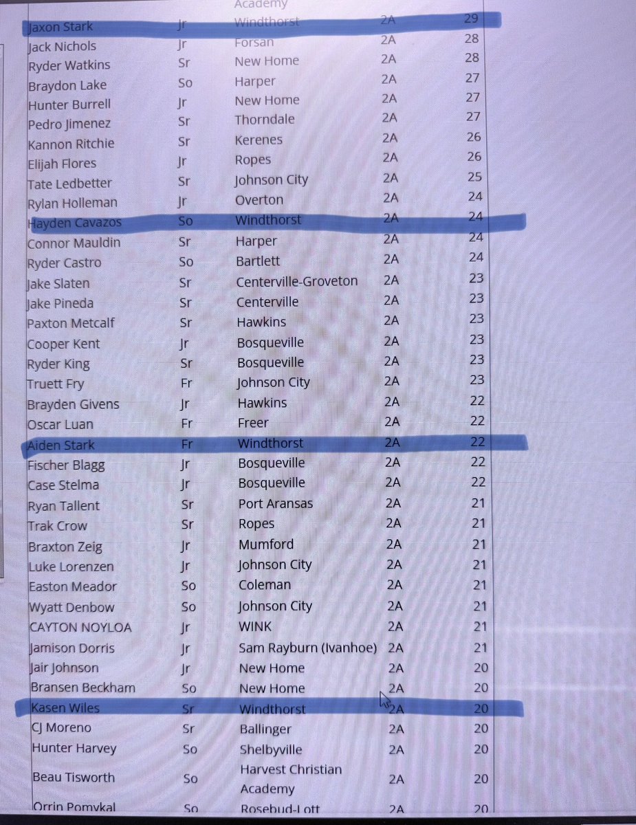 Windthorst Trojan Baseball tweet media