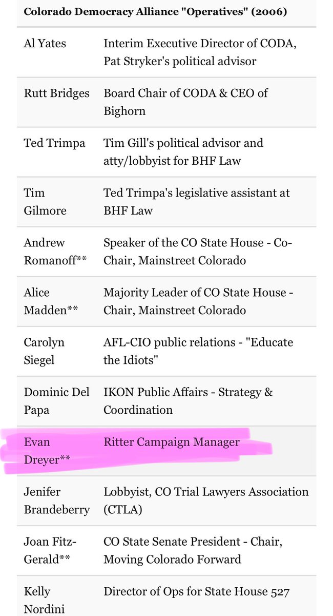 dobetterdnvr's tweet image. A handful of millionaires and a billionaire rewrote Colorado’s future, not with votes, but with checkbooks. 

Jared Polis, Pat Stryker, Tim Gill and Rutt Bridges orchestrated a strategic takeover of Colorado’s political landscape. 

They organized Colorado Democracy Alliance