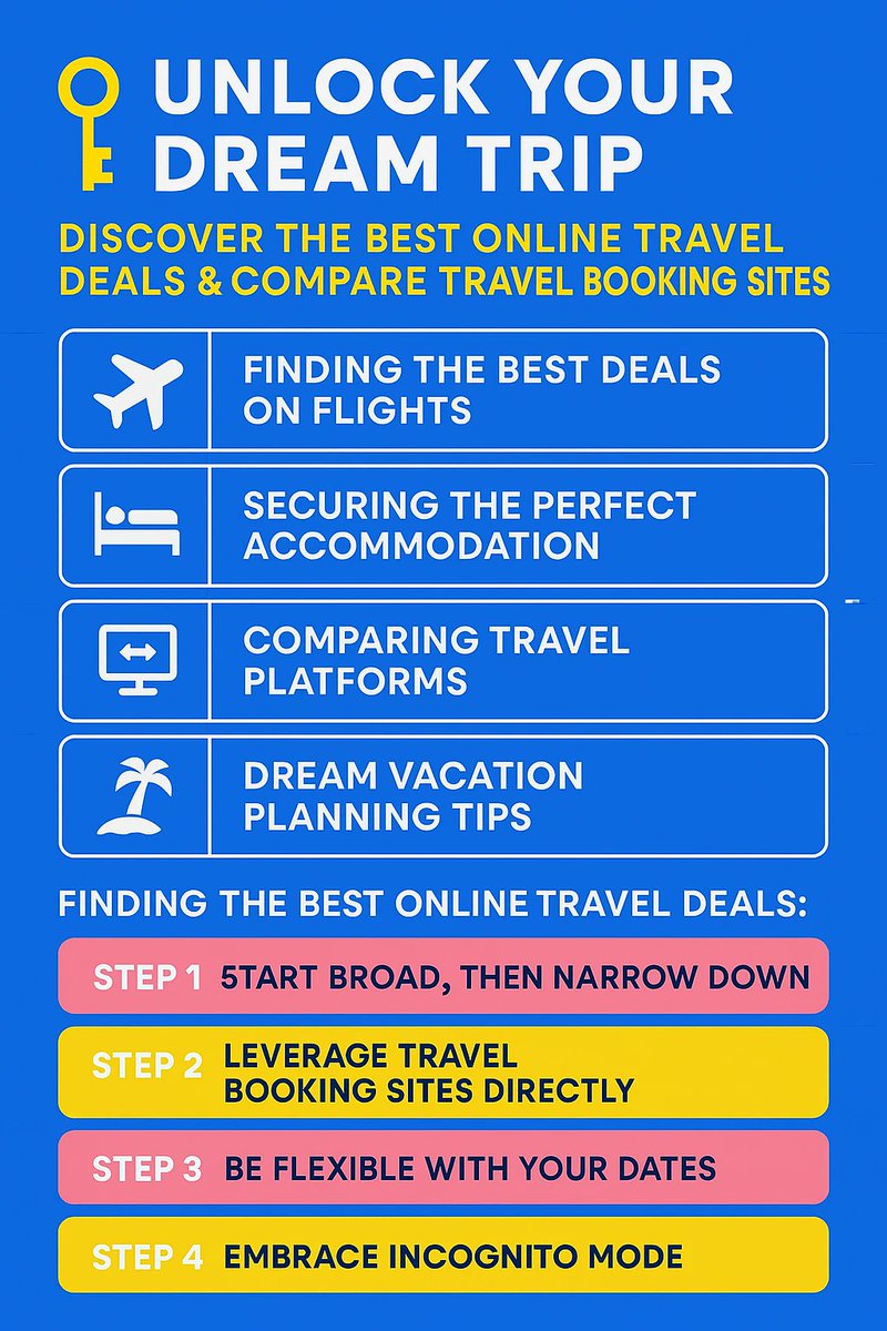 InfluentMedias's tweet photo. ✈️ Dreaming of your perfect vacation? Stop the endless search!
Unlock the best online travel deals and learn how to compare travel booking sites like a pro 🌍
From flights to stays—your getaway starts here 👉 https://t.co/Y7UbpF2Jpe
#TravelTips #OnlineTravelDeals #BudgetTravel https://t.co/EOWJE4oHaZ