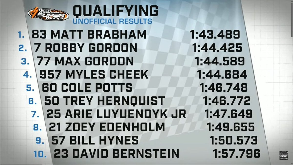 Stadium SUPER Trucks (@ssupertrucks) on Twitter photo 2025 <a href="/GPLongBeach/">Acura Grand Prix of Long Beach</a> Qualifying Results
Race 1 is on Saturday, April 12th at 4:30pm/pst 2025 <a href="/GPLongBeach/">Acura Grand Prix of Long Beach</a> Qualifying Results
Race 1 is on Saturday, April 12th at 4:30pm/pst