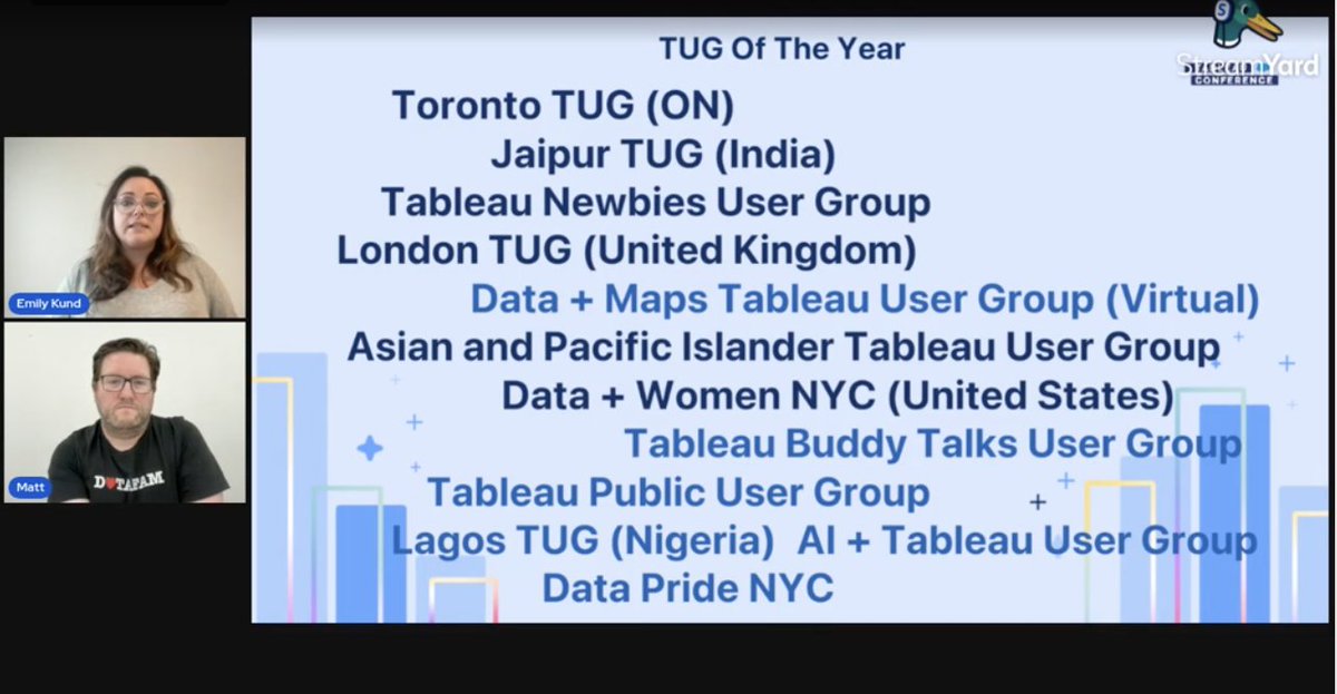 Jaipur Tableau User Group #JaipurTUG (@jaipurtug) on Twitter photo Congratulation <a href="/thetarunguptaa/">Tarun Gupta</a> been nominated for the Vizzies in the Biggest Growth category this year! & also as a Leader of Jaipur Tableau User Group nominated TUG of The Year and secure top 10. 🤩🎊 #DataDav #DataFam Congratulation <a href="/thetarunguptaa/">Tarun Gupta</a> been nominated for the Vizzies in the Biggest Growth category this year! & also as a Leader of Jaipur Tableau User Group nominated TUG of The Year and secure top 10. 🤩🎊 #DataDav #DataFam