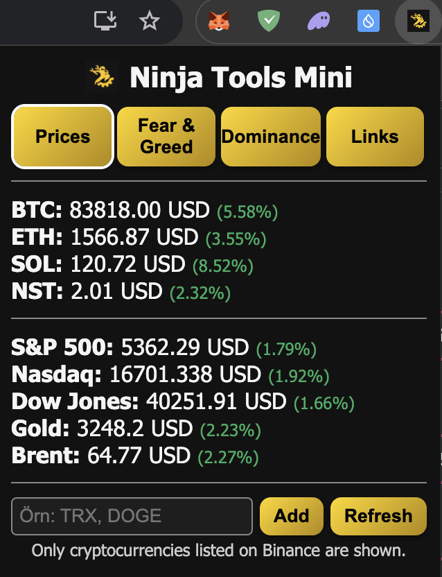 CryptoKemal's tweet photo. Sizler için bir ufak bir chrome eklentisi yaptık;
Ninja Tools Mini eklentisi ile anlık takip etmek istediğiniz paritelerin fiyatını, korku aç gözlülük endeksi ve dominance gibi metrikleri ve ninja ekosistemini tek tuşla takip edebilirsiniz.
Herhangi bir veri, mail vs gerekmiyor.

https://t.co/kLdB0wy8Ma