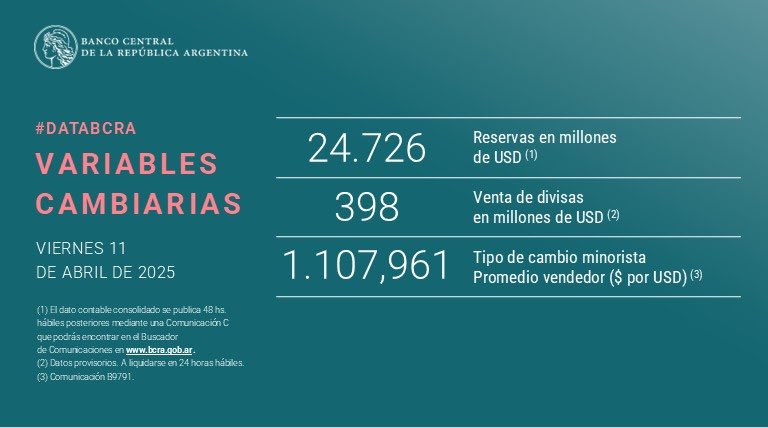 398 palos vendidos barato para los amigos, a sabiendas de que el precio oficial ya no existe. Corrupción a cielo abierto. Como en enero de 1981. Como en enero de 1989. Como en diciembre de 2001. Como en marzo de 2018. Qué manera de robar los poderosos en Argentina. Paga: el