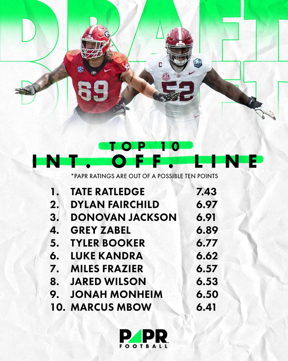 Here are our Top 10 IOL in the 2025 NFL draft class. What IOL do you think will make an impact in their rookie season?