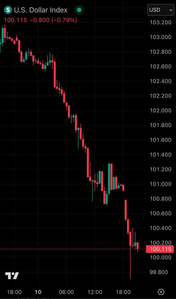 markhamowl's tweet image. The U.S. Dollar has exited the room.
This all has to TAKE PLACE for the GREAT RESET that’s coming. Everything is being done by a skilled &amp;amp; crafty design. #Trump #WEFpuppet