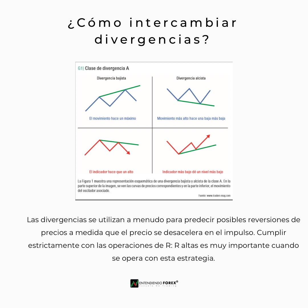 EntendiendoFX's tweet photo. ¡No dejes que la divergencia te deje atrás!
⁠
Encuentra más en https://t.co/pNFDVaLCob⁠
⁠
#Forex #FXLife #FX #Mercados #Broker #Trader #ForexLife #Traders https://t.co/skPDz6M4uE