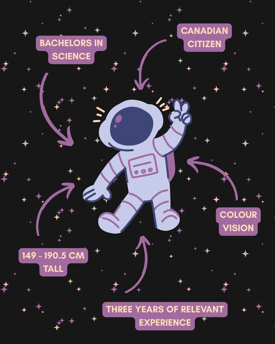 Tomorrow is the international day of human space flight! did you know that the Canadian Space Agency has a list of Astronaut requirements? 🚀🌌✨

#Space #Science #Engineering