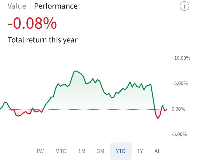Cluseau Investments tweet media