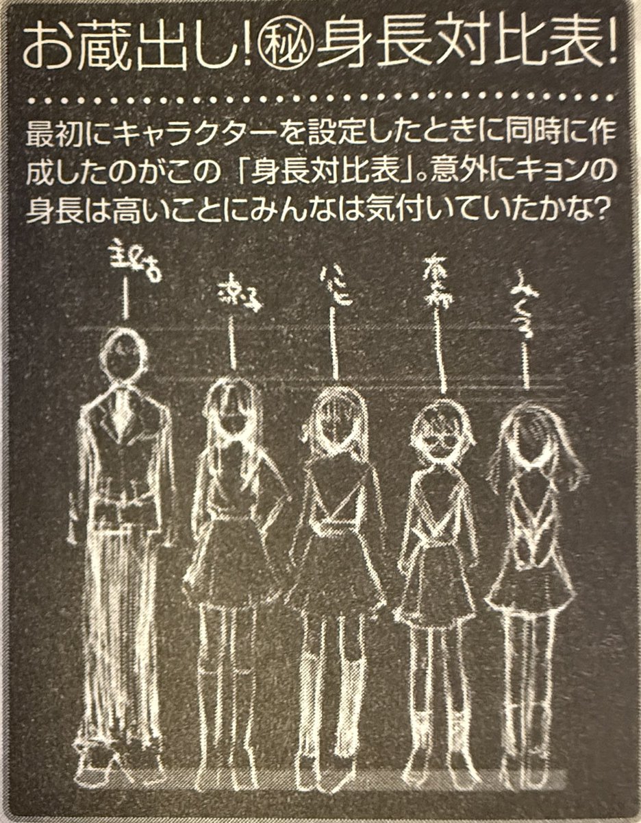 この資料見つけました。ザスニ2005年10月号に掲載ののいぢ先生による
