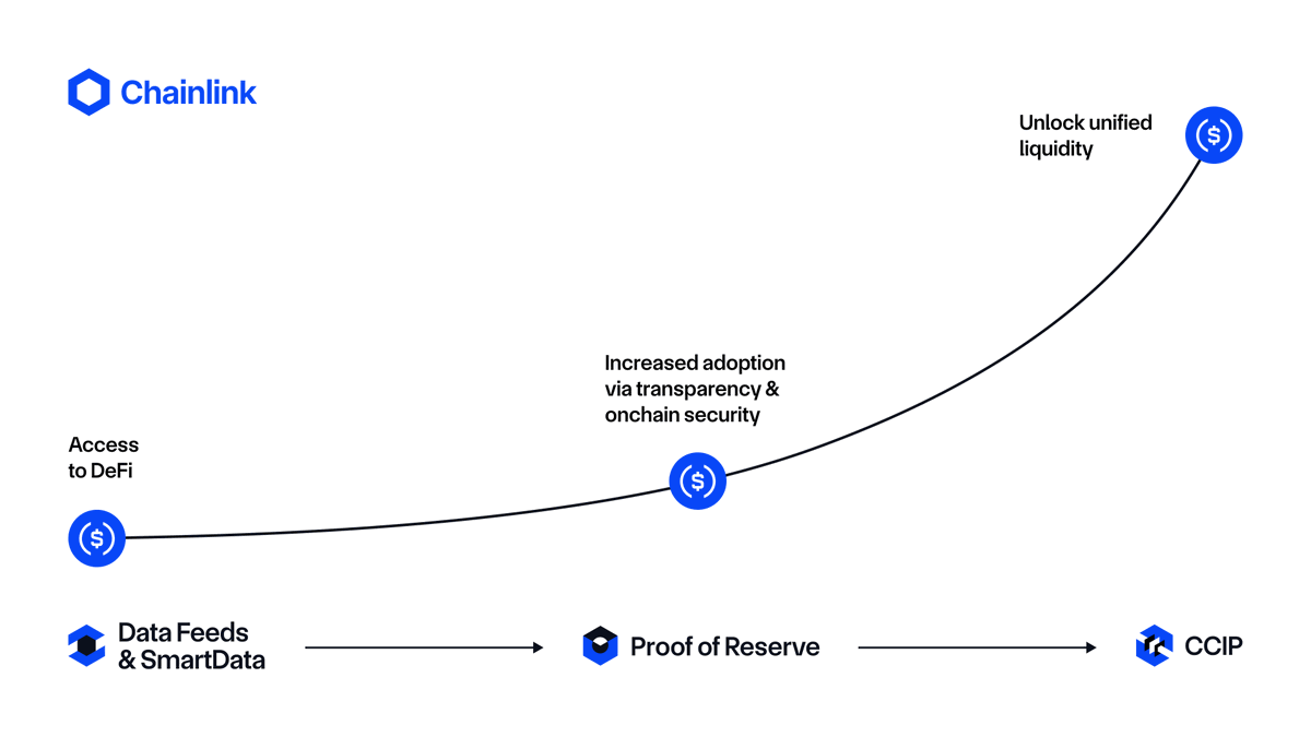 The blueprint for tokenized RWA growth.