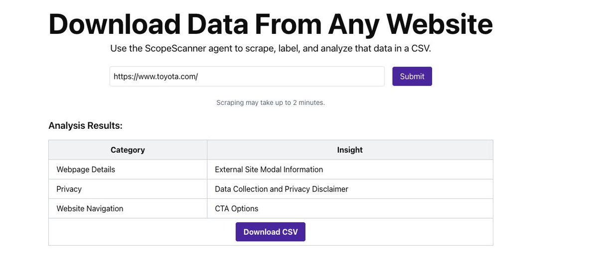 ScopeScannerAI's tweet image. Imagine automating your market research, competitive analysis trend monitoring without the hassle. 

ScopeScanner does the heavy lifting, transforming raw web content into structured CSV files—ready to feed your analytics and machine learning pipelines.