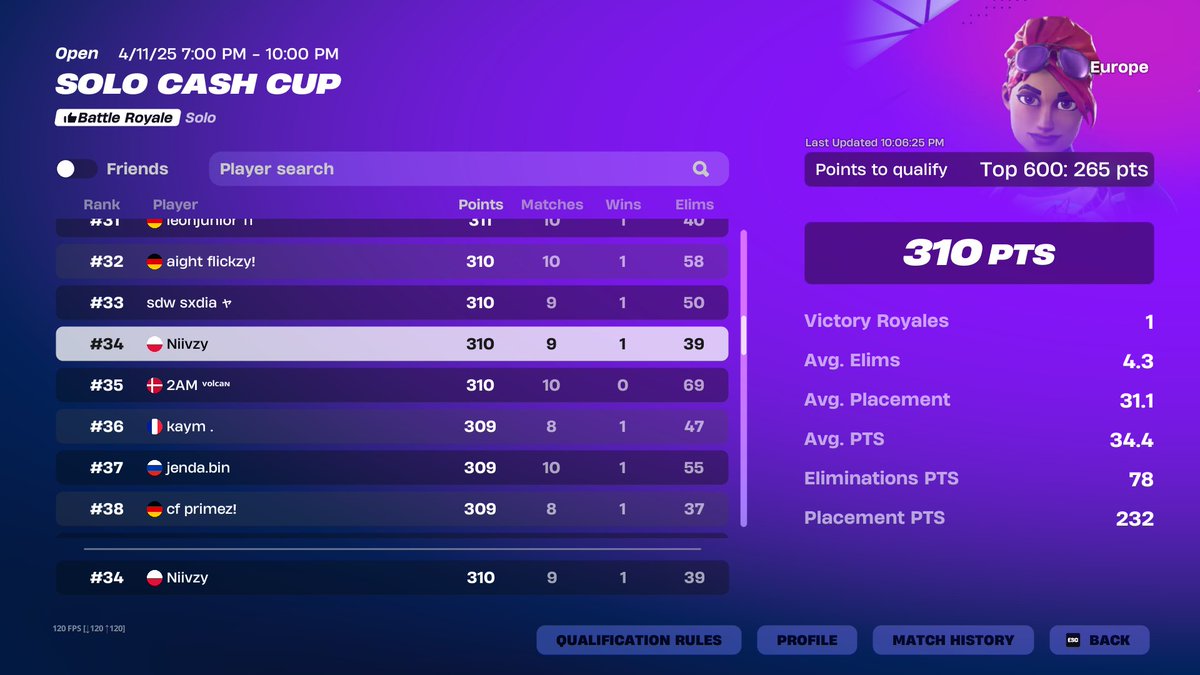 qualed solo cc