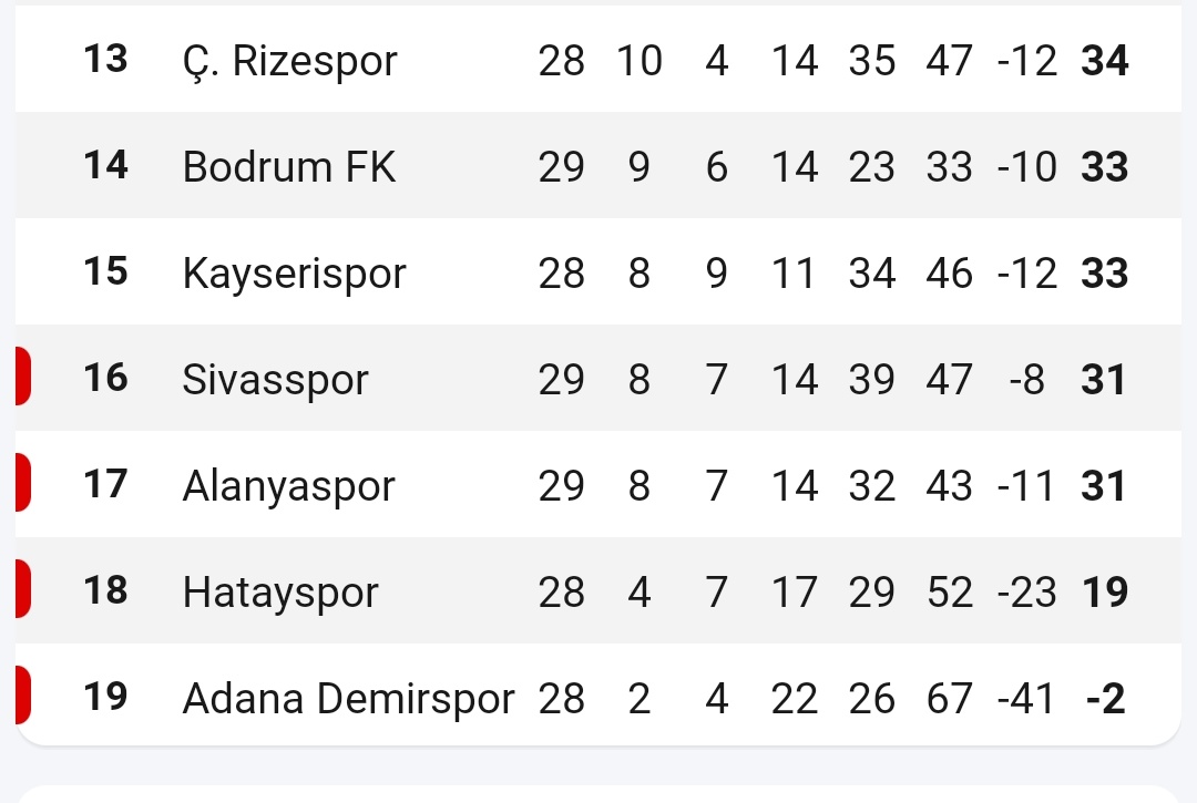 tarihin en iyi düşme potası.. kayserispor hariç hepsi kul hepsi köle.. kayserispor hariç hepsinin düşmesini istiyorum..