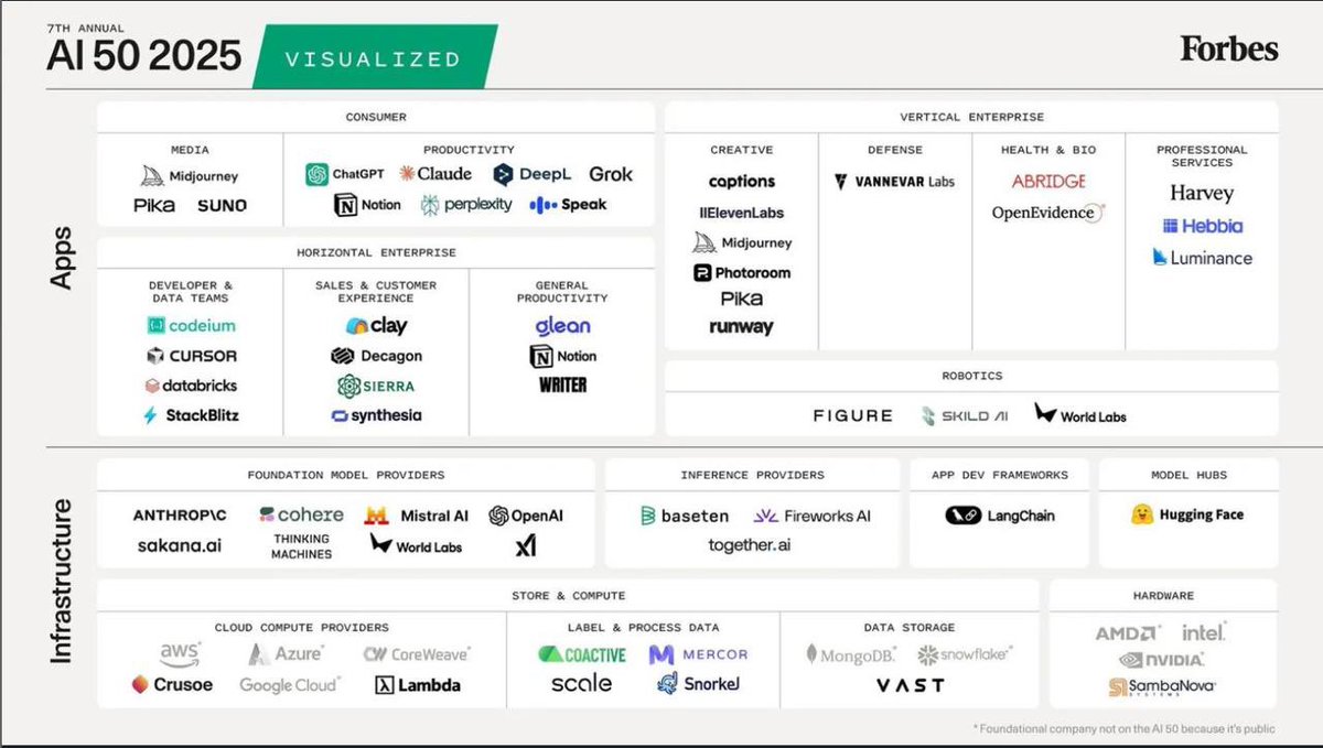 AI 50 2025 - Forbes