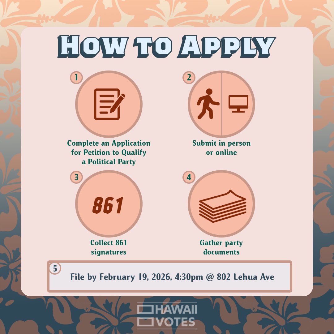 In the last election, Hawaii voters could choose from 8 political parties. For 2026, add your voice to the list! 
elections.hawaii.gov/voting/politic…

Your voice. Your party. Your Hawaii. 🌈🌴