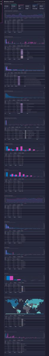 BlablaLinux's tweet image. #GoAccess pour les journaux #Nginx #Proxy Manager passe en version 1.1.35 😎
👉 github.com/xavier-hernand…
