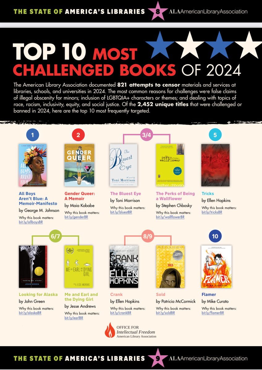 Stephen Chbosky tweet media