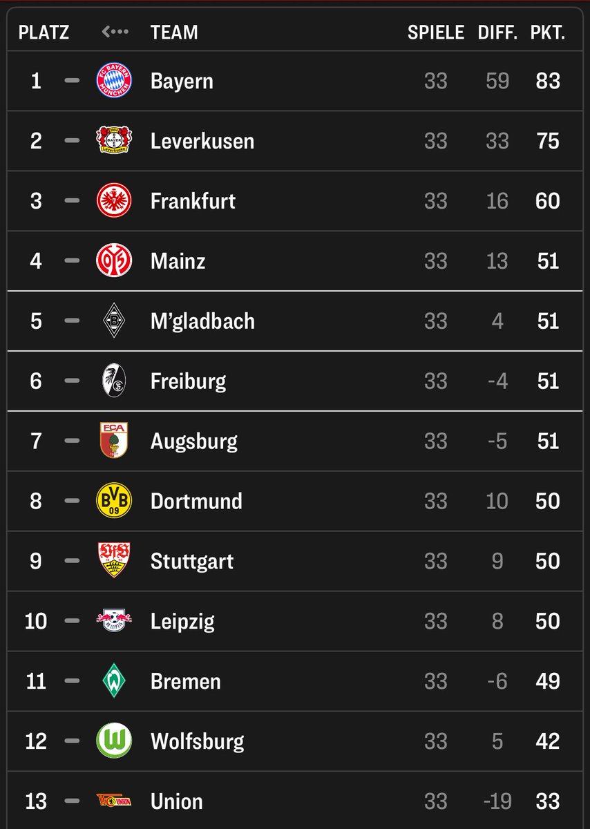 Könnte n spannender letzter Spieltag werden