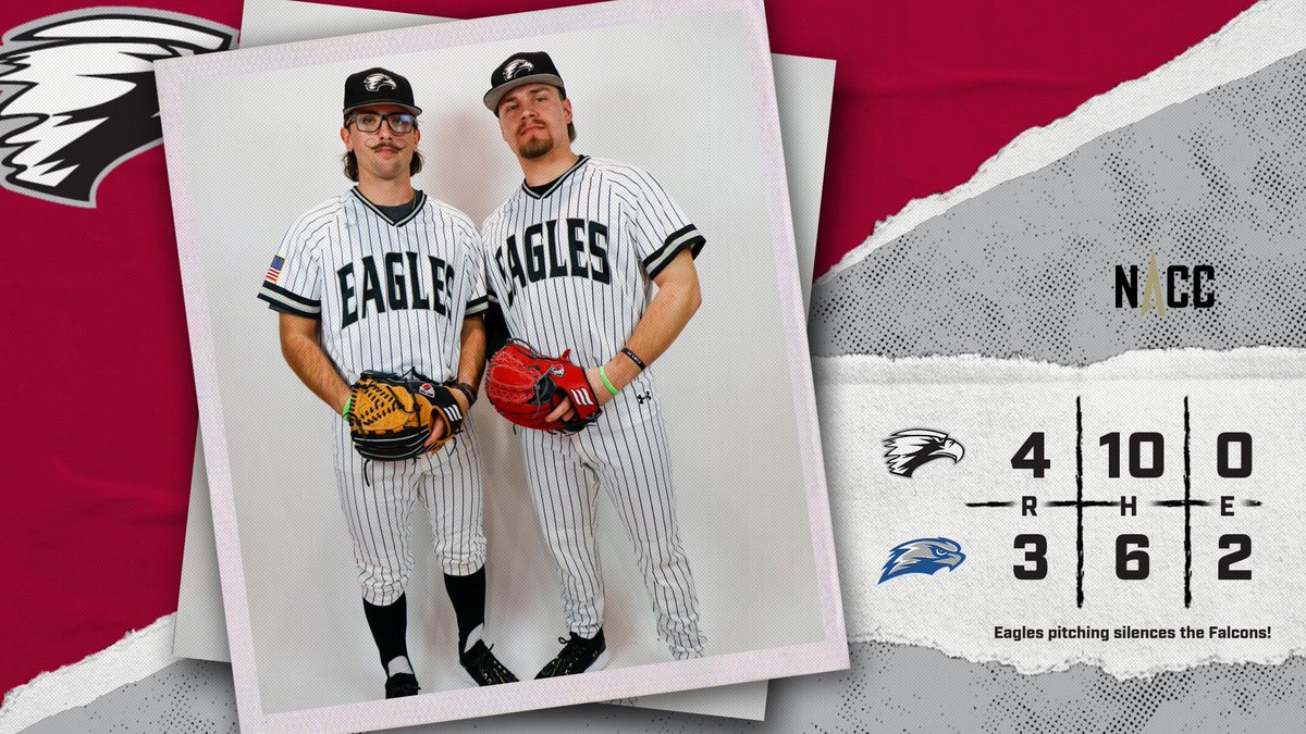FINAL: @ecEagleBaseball takes game 1 4-3 at the Falcons! #d3baseball #NACCtion

⚾️Tolliver Jr. 2-for-4, 2 R, 3 SB
⚾️<a href="/ColePulliam13/">Cole Pulliam</a> earns the win, 4 IP, 2 Ks, no runs
⚾️<a href="/MarkTor4/">Mark Tor</a> earns the save, 2 IP, 4 Ks, no runs
⚾️Brisack 3-for-4, 1 RBI
⚾️<a href="/RyanMixey/">Ryan Mixey</a> 5 Ks

EC now 11-12, 6-5 NACC