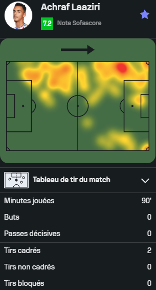 OL__Plus's tweet photo. [Joueurs prêtés - 🇧🇪]
Molenbeek 0-1 Lommel
90mn pour Achraf #Laaziri   
64 mn pour Islamdine #Halifa   
Mauvaise opération pour Molenbeek qui pourrait perdre sa première place ce week-end https://t.co/IIgaOaoIBU
