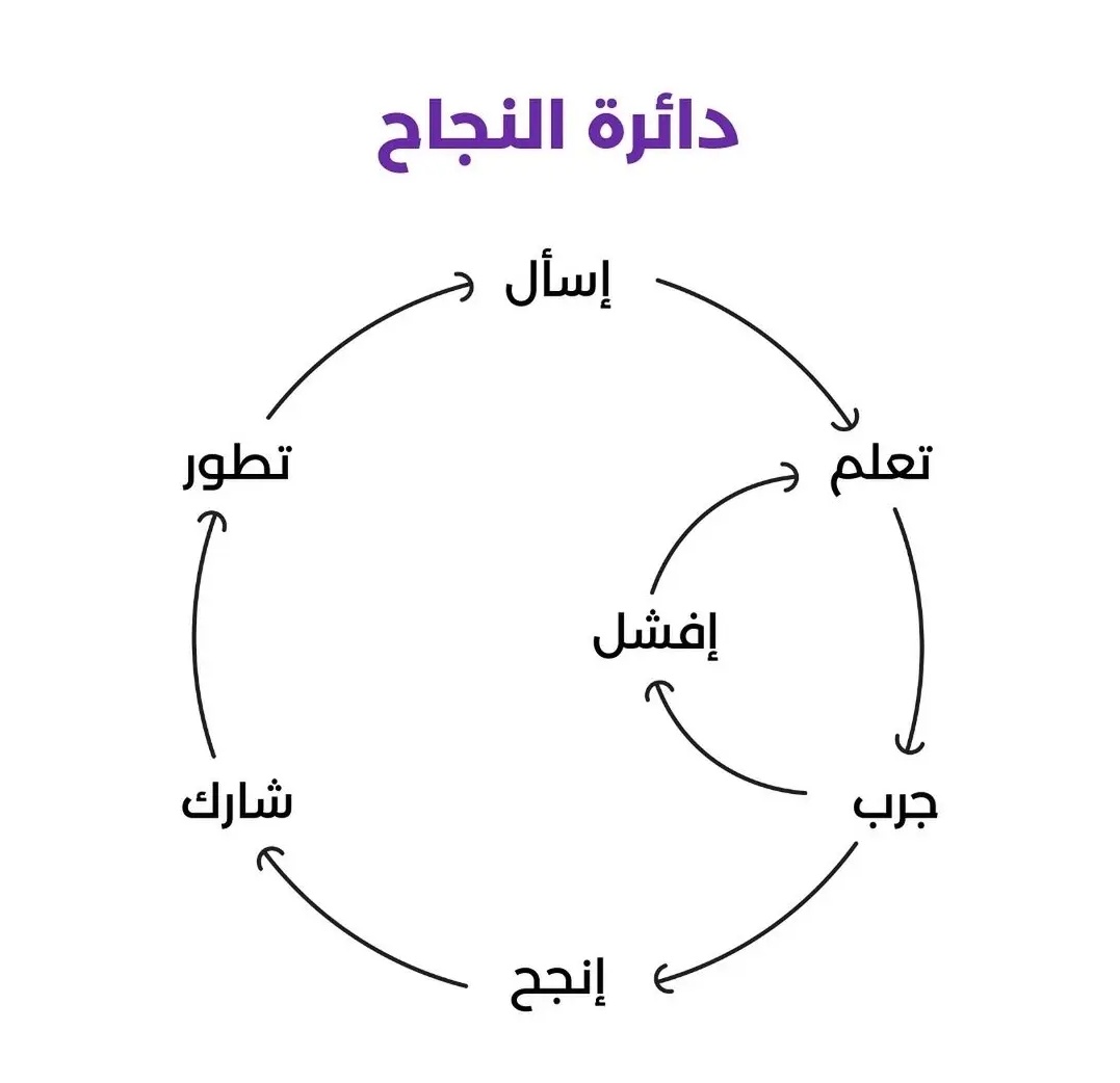 saad_almaleki's tweet photo. https://t.co/80b6PqAjO7