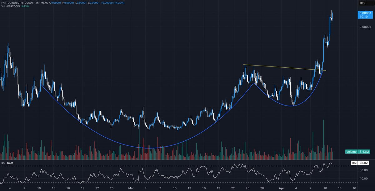 Unipcs (aka 'Bonk Guy') 🎒 tweet media