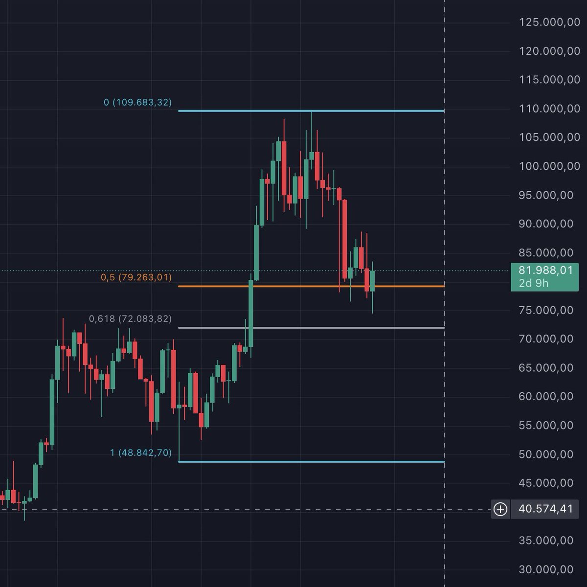 Leo blockchain 🔺 tweet media