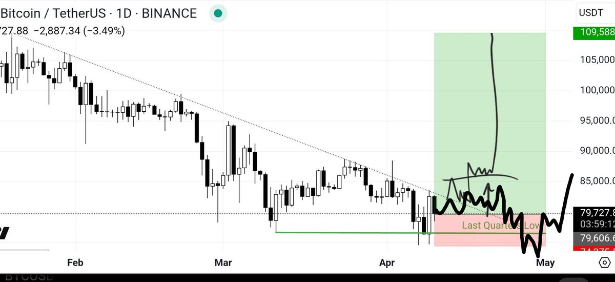 iTune181's tweet photo. @TraderDaink https://t.co/1Ve7Yz6U2T