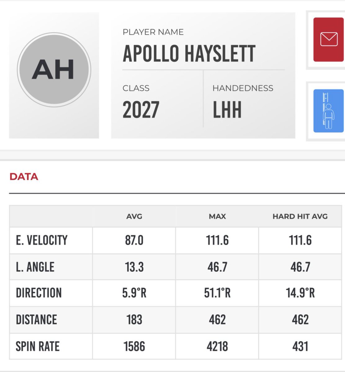 Apollo hayslett 2027 (@Apollo_H_78) / Posts / X