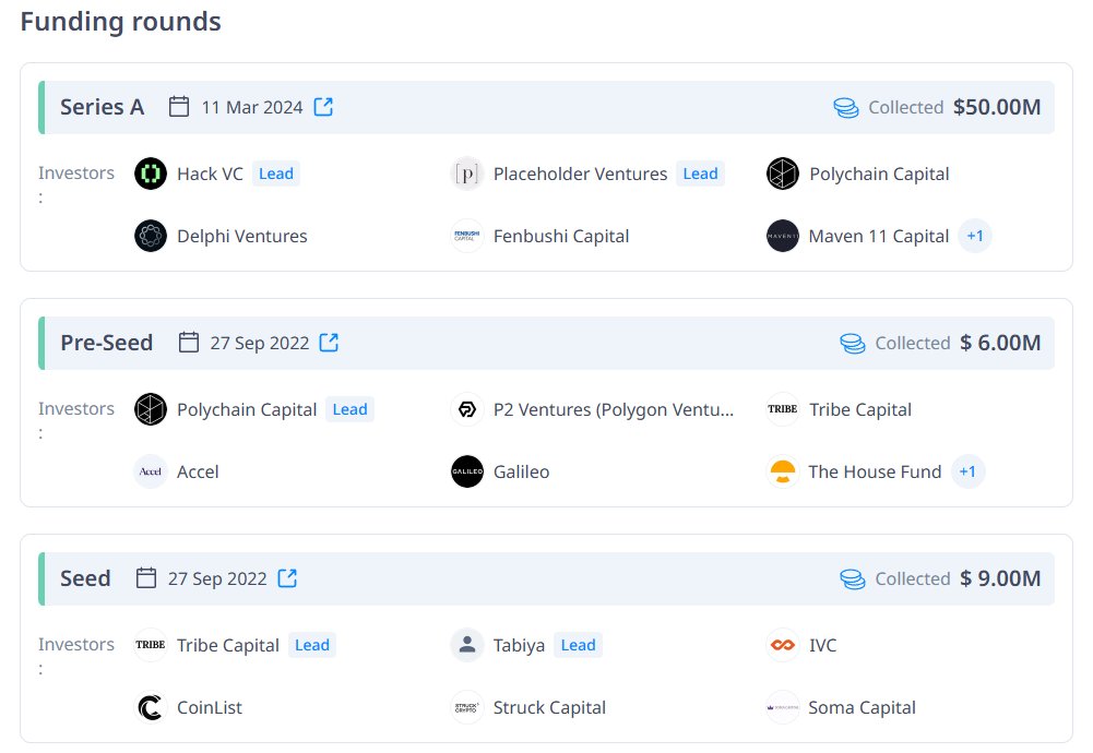 EclipseAlert's tweet photo. 🚨 $65M raised. TGE soon. But what will the price of $ES be? 👀

With support from top-tier funds, expectations are sky high:
💸 @Polychain
💸 @HackVC
💸 @Delphi_Digital
💸 @PlaceholderVC
💸 @Maven11Capital
💸 @TribeCap
💸 @CoinList
...and more.

@EclipseFND  isn’t just launching — it’s making a statement. 🌑
 
What price are you betting on at TGE❓