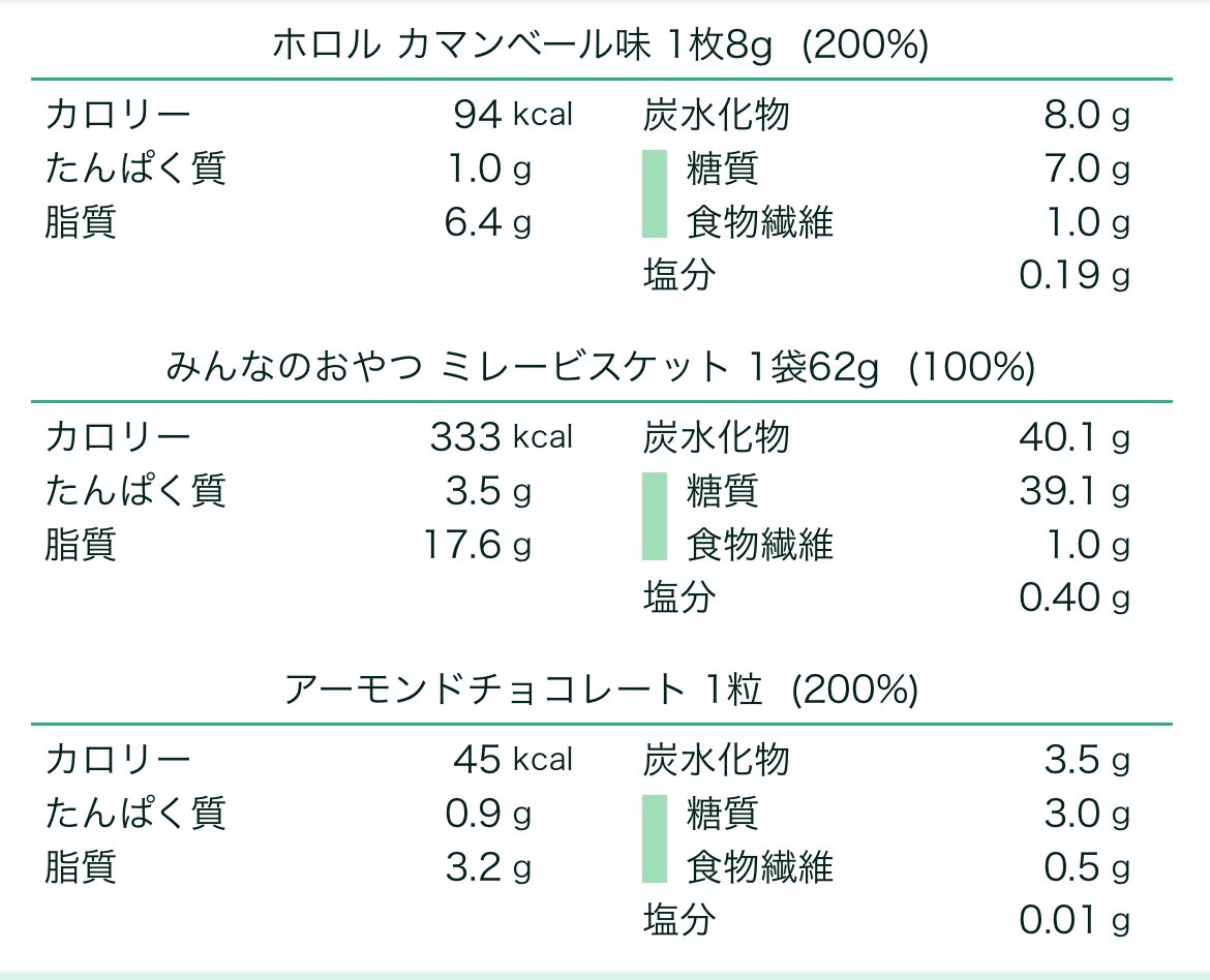 今食べたよこんな時間に食べたの久しぶりさいあく