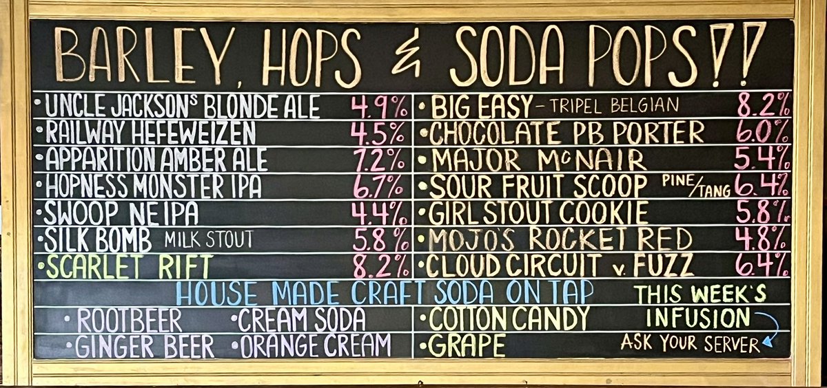 This Week’s Draft Board