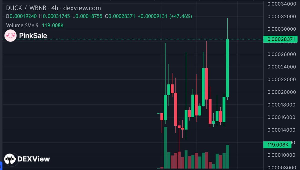 PinkSale (Pink Ecosystem) tweet media