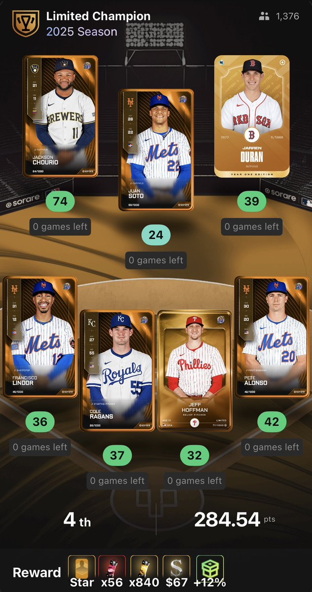 Good week on Sorare MLB for me. Finished 4th in Champ after the Braves walkoff. 

$67
1509 essence
175 energy

Star - Soto
T1 - Bregman
T2 - Suarez
Craft - Altuve

#soraremlb