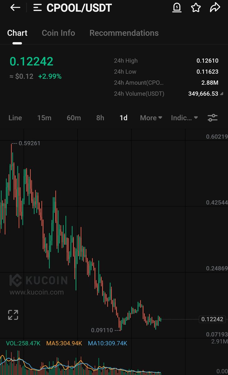 $CPOOL baggs stacked

#RWA giant