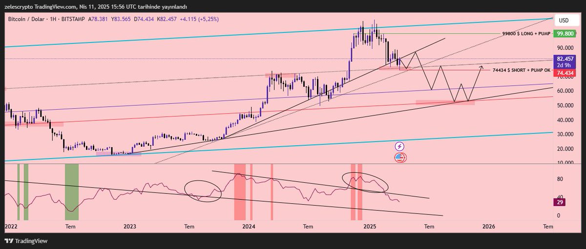 zeles's tweet image. $BTC 2025 yıl sonu hedefim #bitcoin