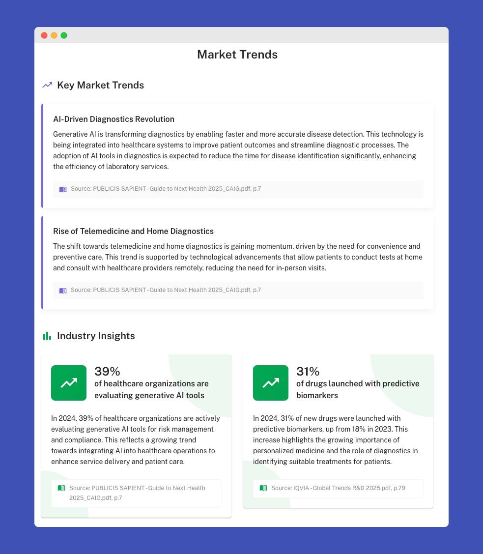 We analyzed 200+ Industry Trends reports so you don't have to :)

Askpot now able to search through more than 200+ latest industry reports to support your research with latest Market Trends.