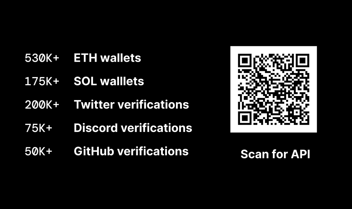 Permissionlessly map ETH wallets to...

- SOL wallets
- Twitter
- Discord
- GitHub 

...with a single free API.