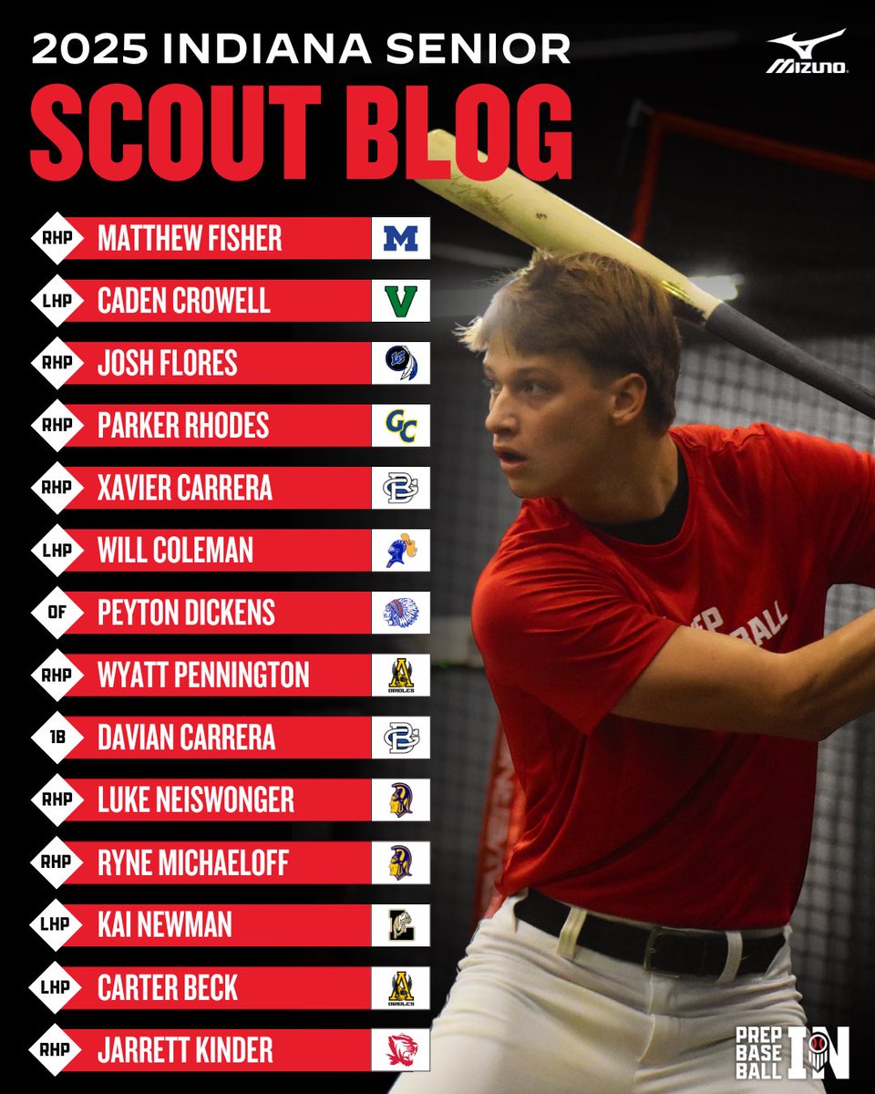 Prep Baseball Indiana (@prepbaseballin) on Twitter photo ๐๐๐๐ ๐๐ง๐๐ข๐๐ง๐ ๐๐๐ง๐ข๐จ๐ซ ๐๐๐จ๐ฎ๐ญ ๐๐ฅ๐จ๐
Senior focused scout blog packed with notes on #MLBDraft prospects. Weโll update steadily throughout the spring ๐
<a href="/ShooterHunt/">Shooter Hunt</a> || <a href="/CTrinkle23/">Cooper Trinkle</a>
๐ loom.ly/QylT_X8 ๐๐๐๐ ๐๐ง๐๐ข๐๐ง๐ ๐๐๐ง๐ข๐จ๐ซ ๐๐๐จ๐ฎ๐ญ ๐๐ฅ๐จ๐
Senior focused scout blog packed with notes on #MLBDraft prospects. Weโll update steadily throughout the spring ๐
<a href="/ShooterHunt/">Shooter Hunt</a> || <a href="/CTrinkle23/">Cooper Trinkle</a>
๐ loom.ly/QylT_X8
